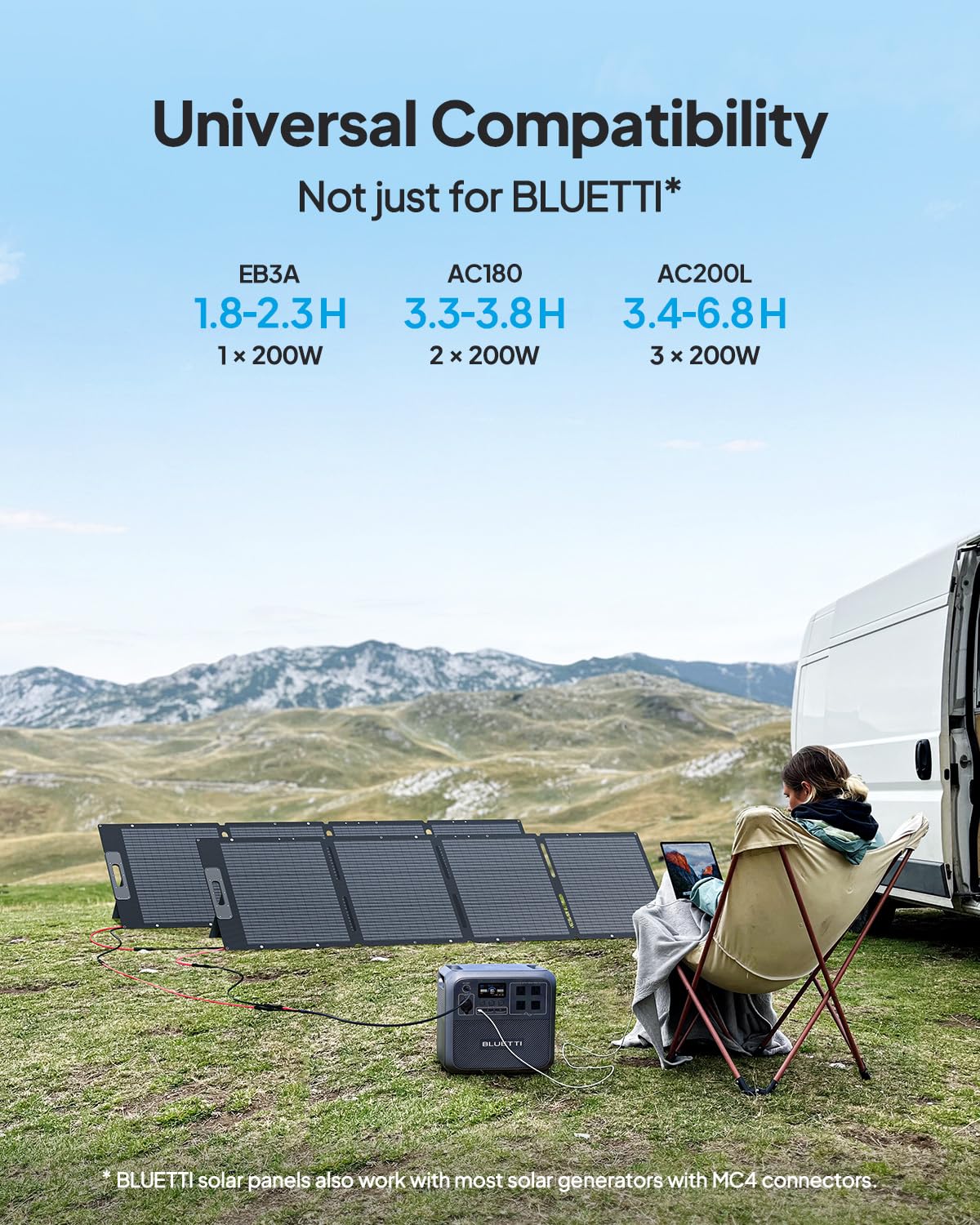 Amazon.co.jp: BLUETTI 200Wソーラーパネル PV200 折りたたみ式